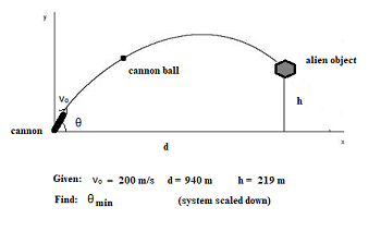 Projectile Motion