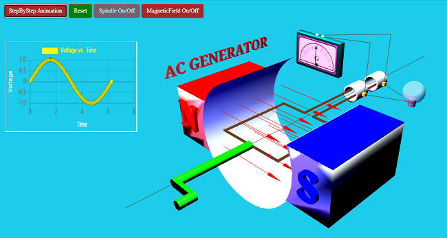 AC current